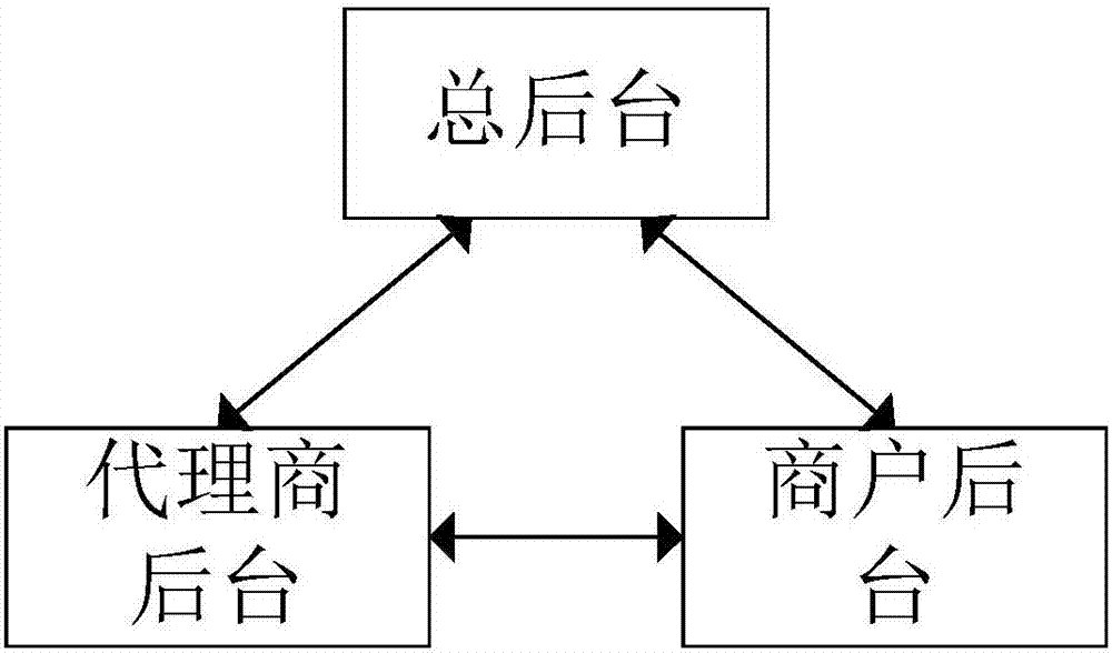 一种基于微信支付的线下打赏系统的制造方法与工艺