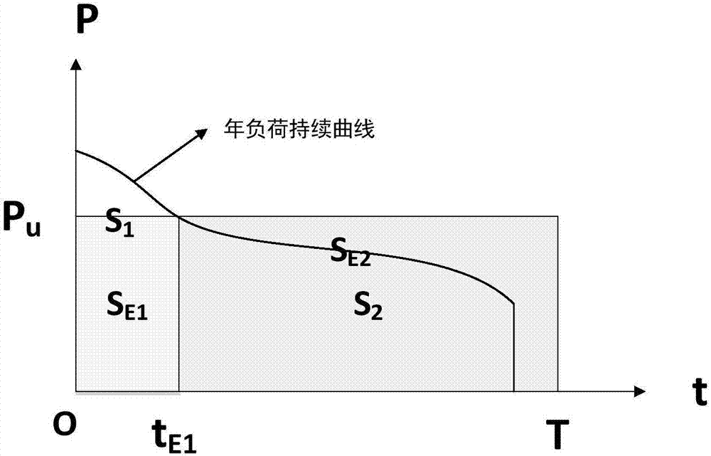 基于設(shè)備運(yùn)行效率及用電同時(shí)率的居民階梯電價(jià)計(jì)算系統(tǒng)的制造方法與工藝