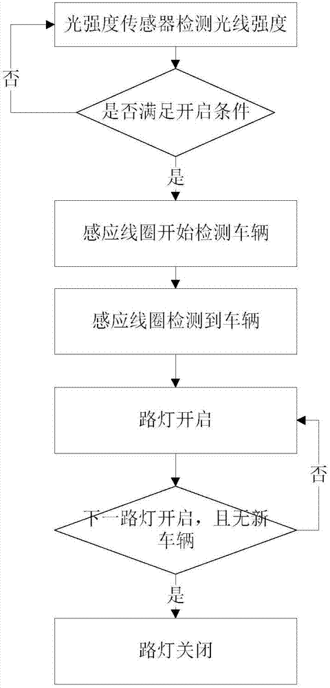 一種高速公路感應(yīng)式路燈裝置的制造方法