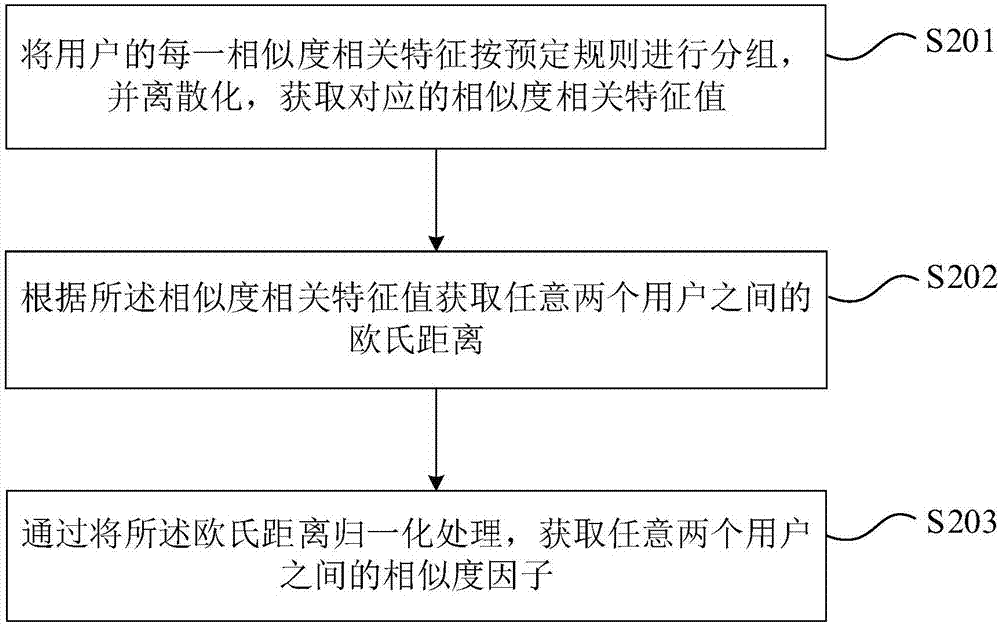 向用戶推送產(chǎn)品信息的方法及裝置與流程