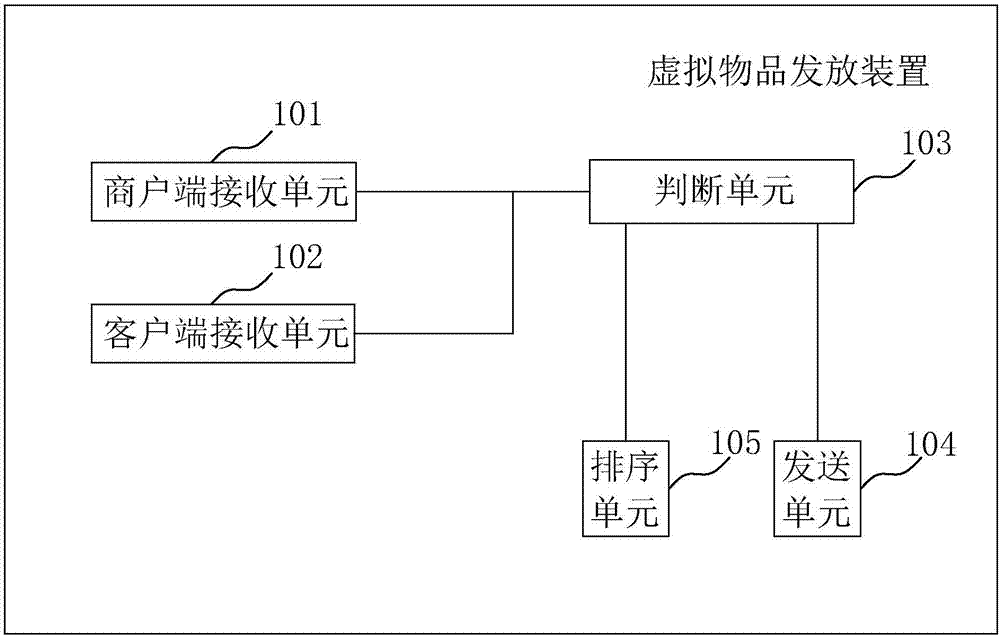 一種虛擬物品發(fā)放裝置的制造方法