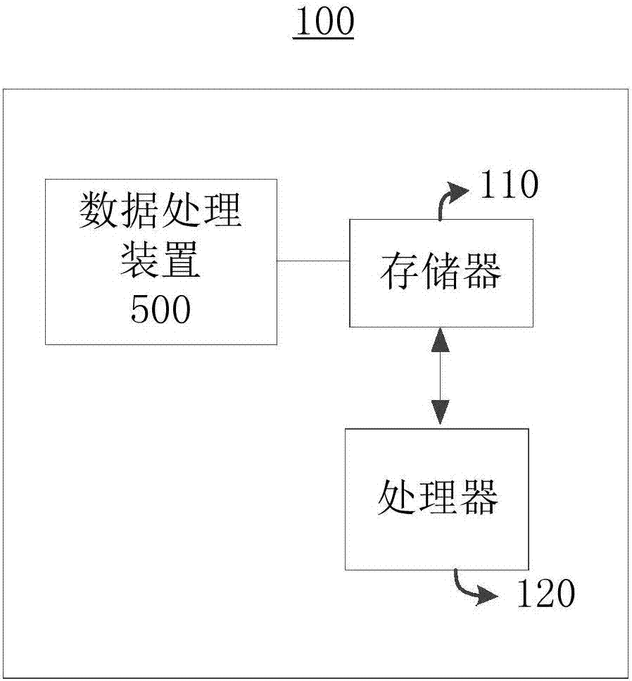 一種數(shù)據(jù)處理方法及裝置與流程