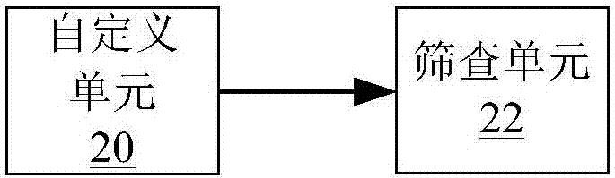 針對納稅人的篩查方法及系統(tǒng)與流程