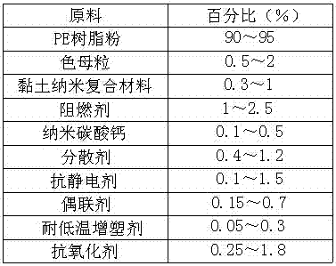 一種PE管材生產(chǎn)工藝的制造方法與工藝