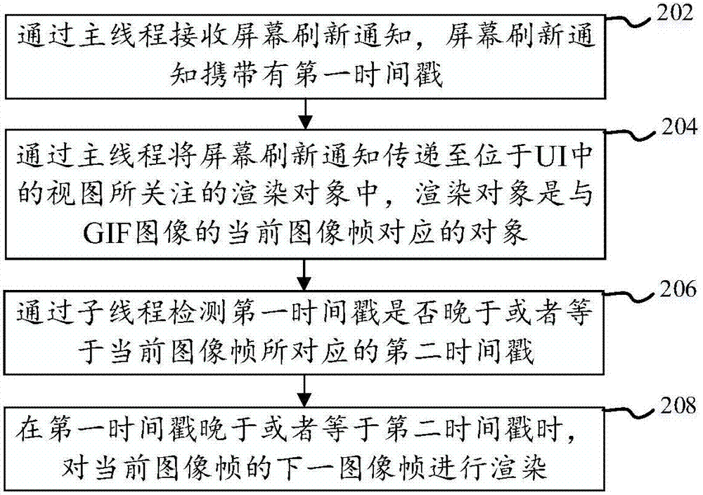 圖像渲染方法及裝置與流程