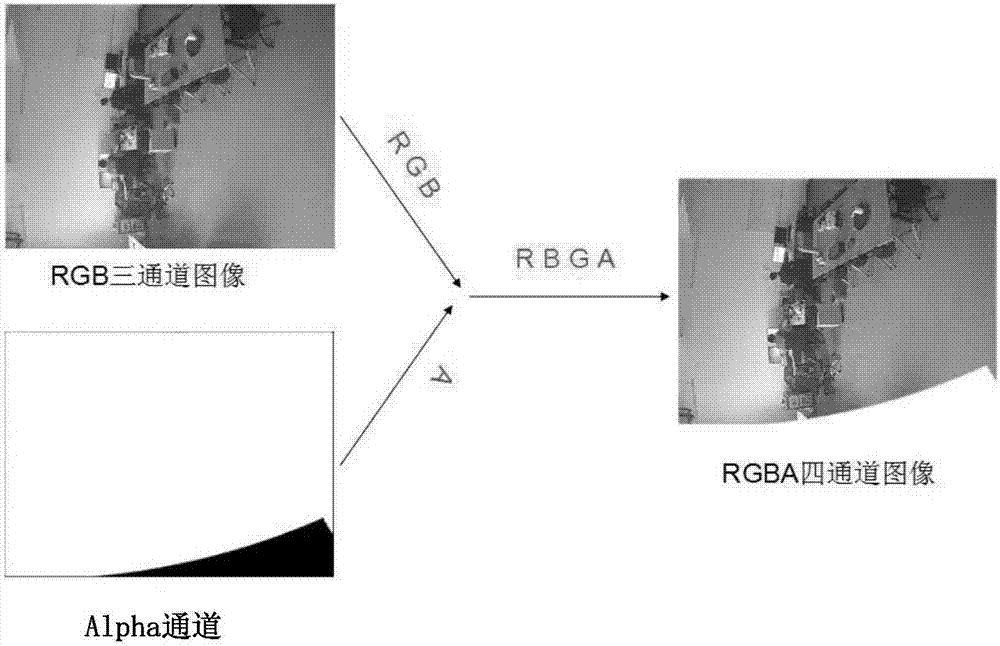 一種基于多通道圖像融合的全景圖像拼接方法與流程