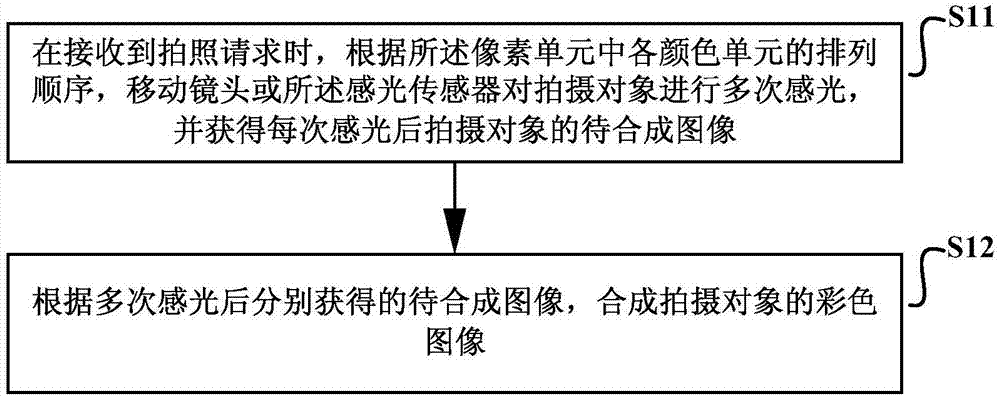 一種彩色圖像合成方法和裝置與流程