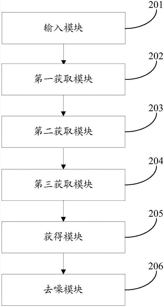 一種基于噪點(diǎn)檢測(cè)的自適應(yīng)非局部均值去噪方法及系統(tǒng)與流程