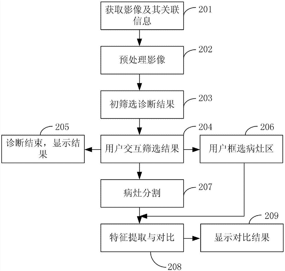 内窥镜影像智能分析方法及系统与流程