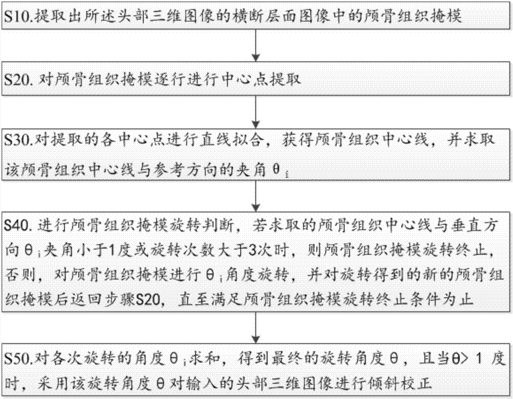 一種左右半腦的分割方法與流程