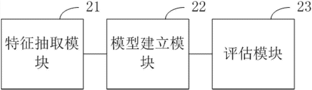 車險分級評估方法及裝置與流程