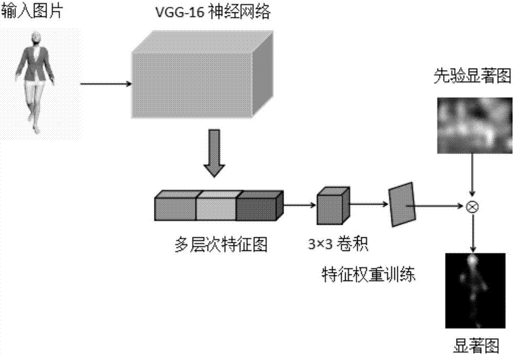 基于視覺感知的自適應(yīng)服裝動(dòng)畫建模方法與流程