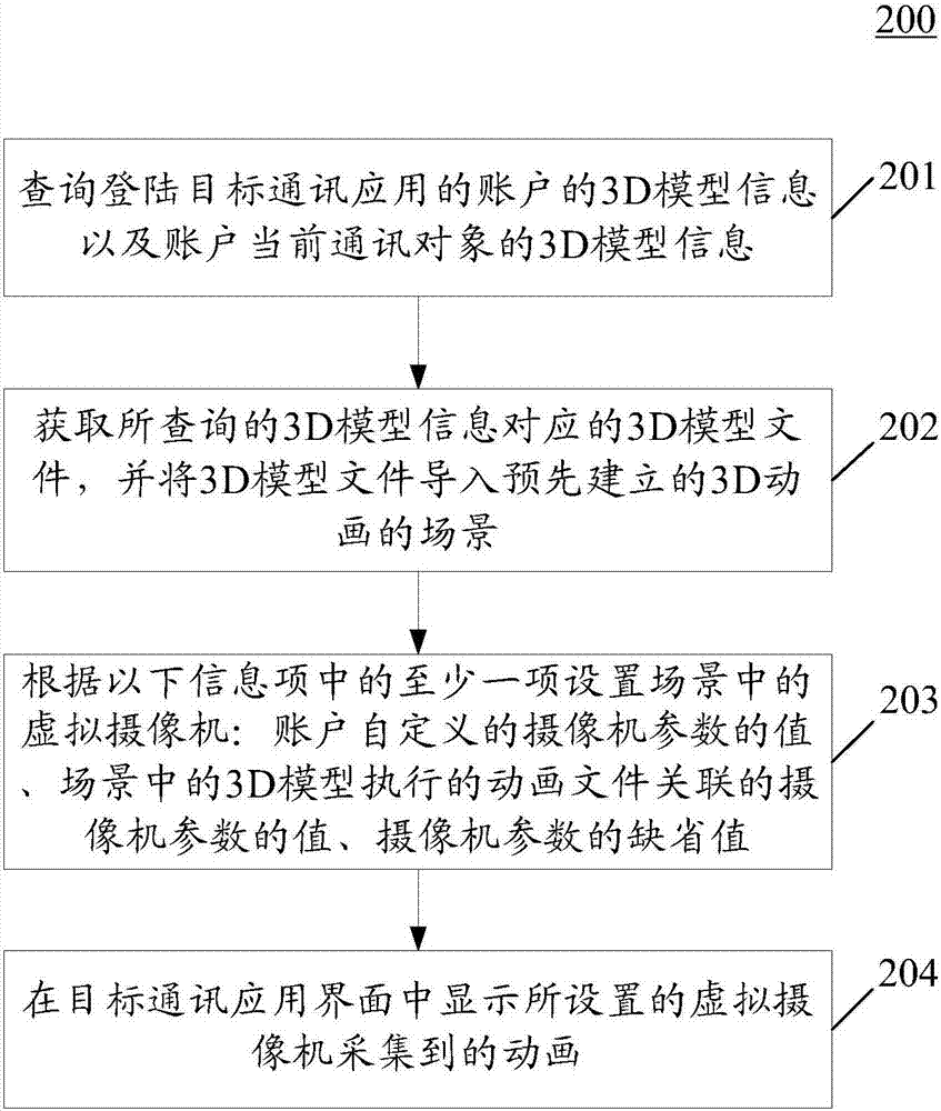 一種用于顯示動(dòng)畫(huà)的方法和裝置與流程