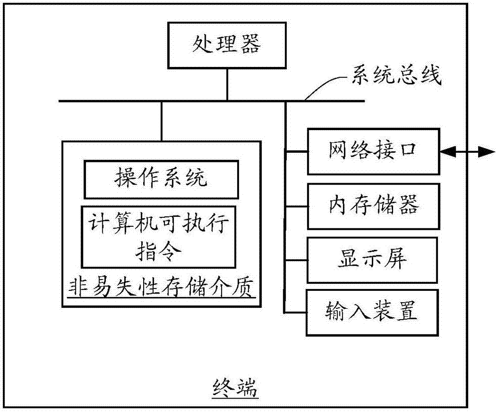 信息展示方法及裝置與流程