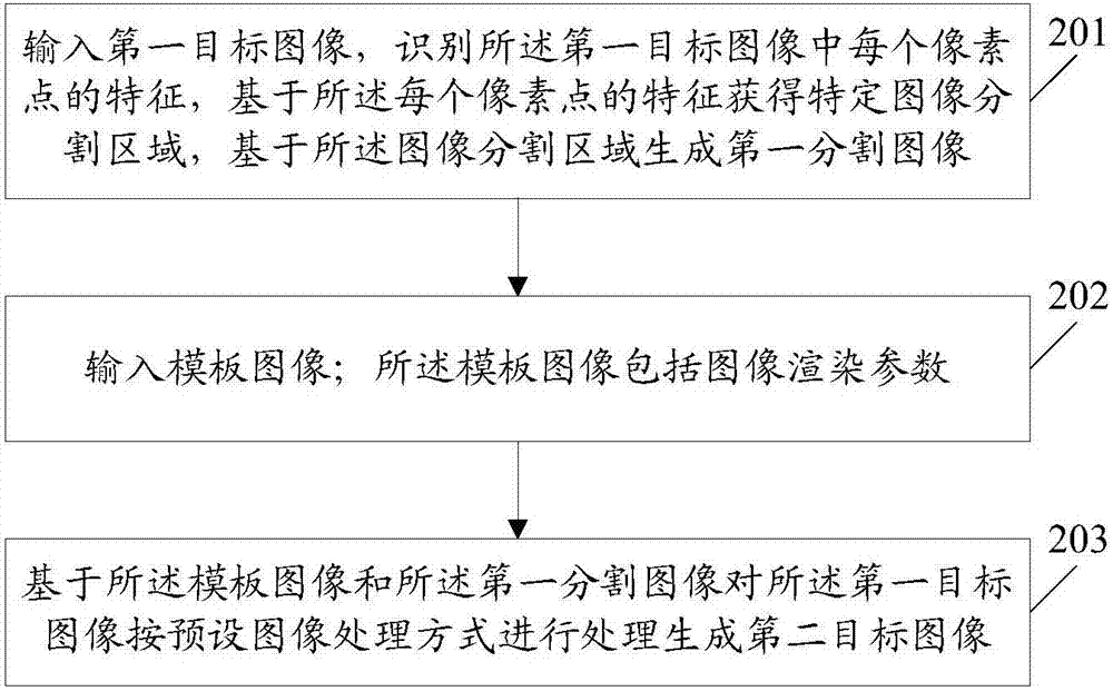 一種圖像處理方法及終端與流程