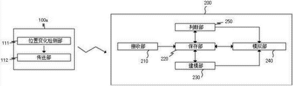 文化遗产构造物监视系统及其监视方法与流程