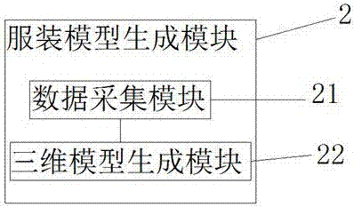 一種基于物聯(lián)網(wǎng)的服裝定制系統(tǒng)及其定制方法與流程