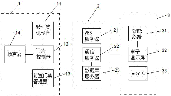 一種一卡通門禁系統(tǒng)的制造方法與工藝