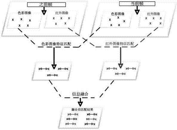 基于色彩圖像和紅外圖像融合的即時定位與建圖系統(tǒng)的制造方法與工藝