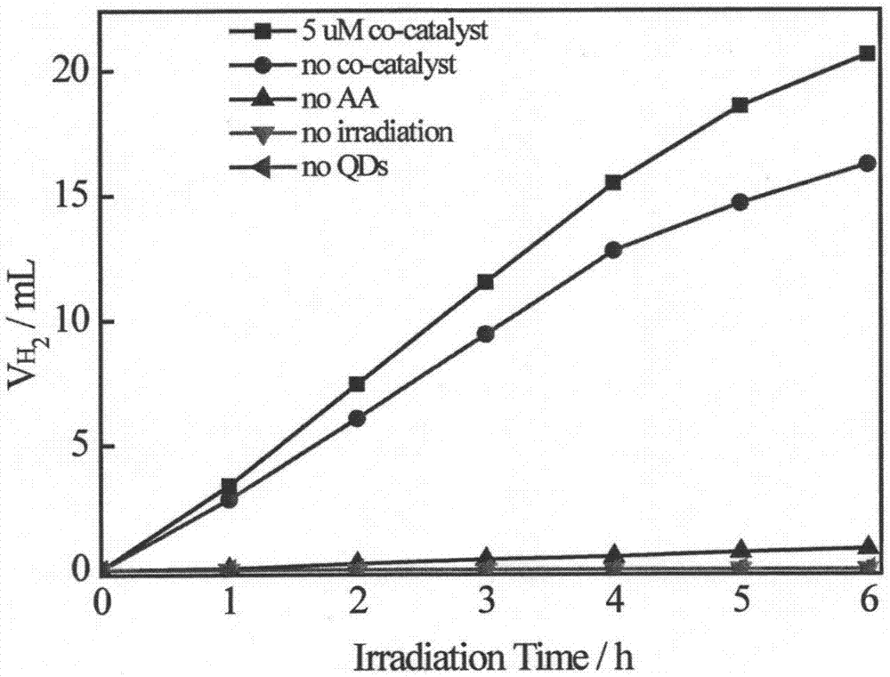 CuInS2量子点、CuInS2/ZnS量子点及其制备和应用的制造方法与工艺