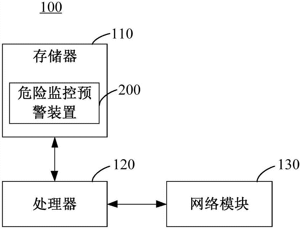 危險(xiǎn)監(jiān)控預(yù)警方法及裝置與流程