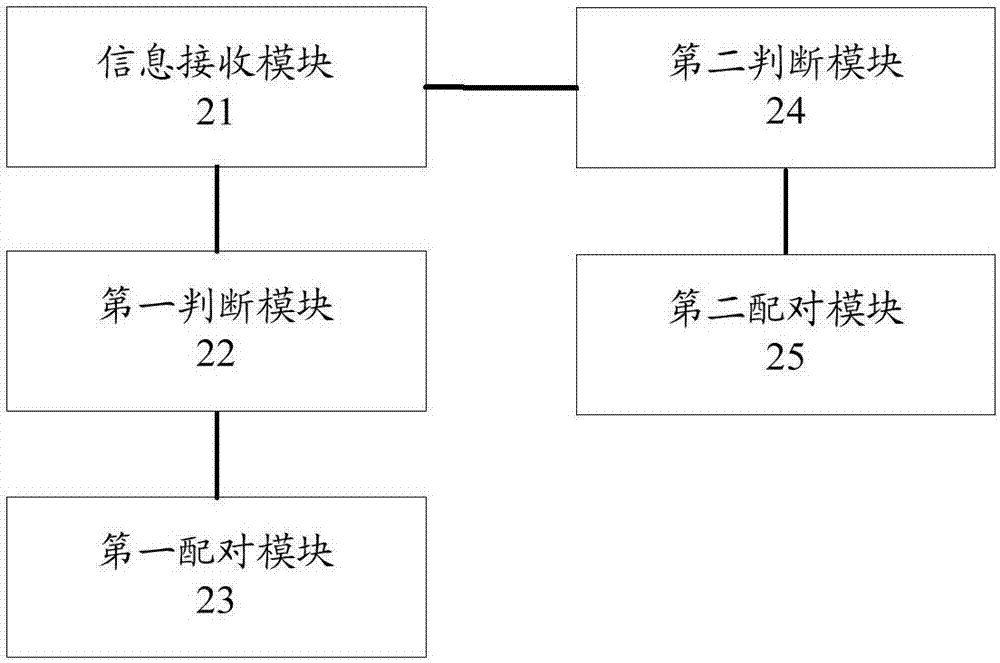 稱重信息匹配方法、裝置和服務(wù)器與流程