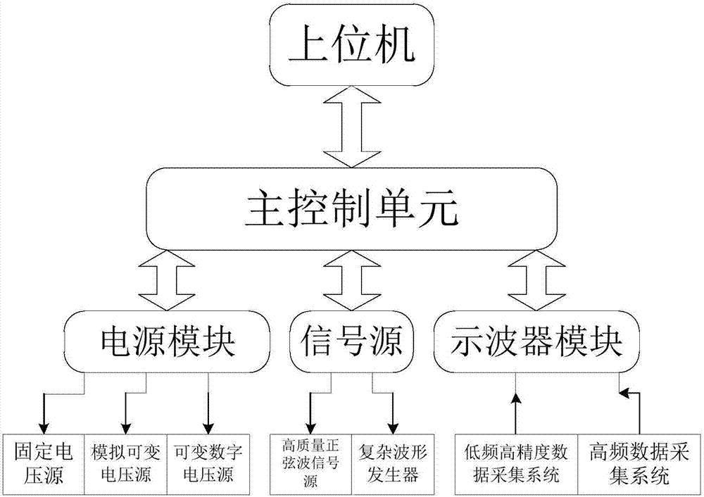 一种自动教学及考核验收机器人的制造方法与工艺