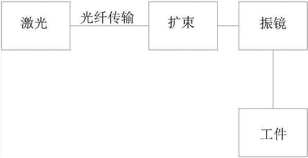 激光打孔系統(tǒng)及方法與流程