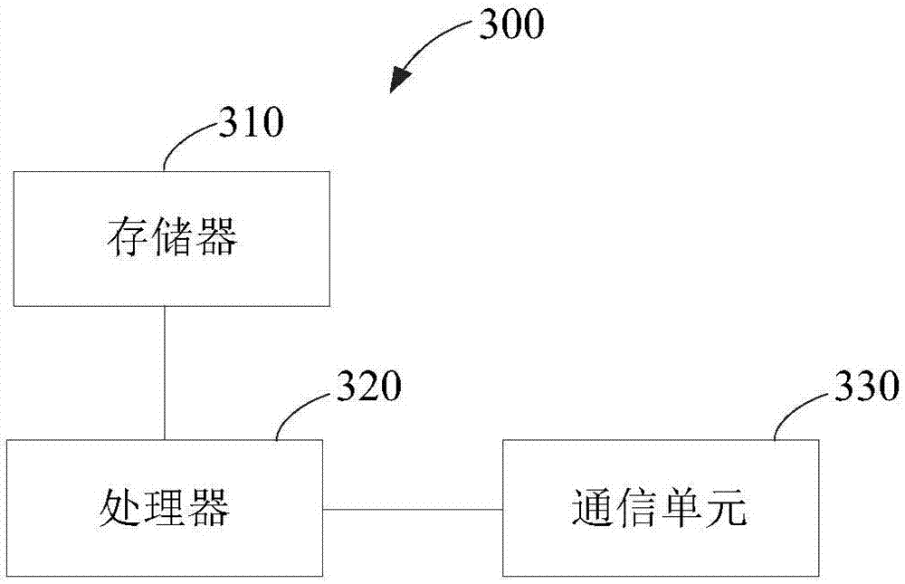 基于雨量的地質(zhì)災(zāi)害監(jiān)測(cè)方法及系統(tǒng)與流程