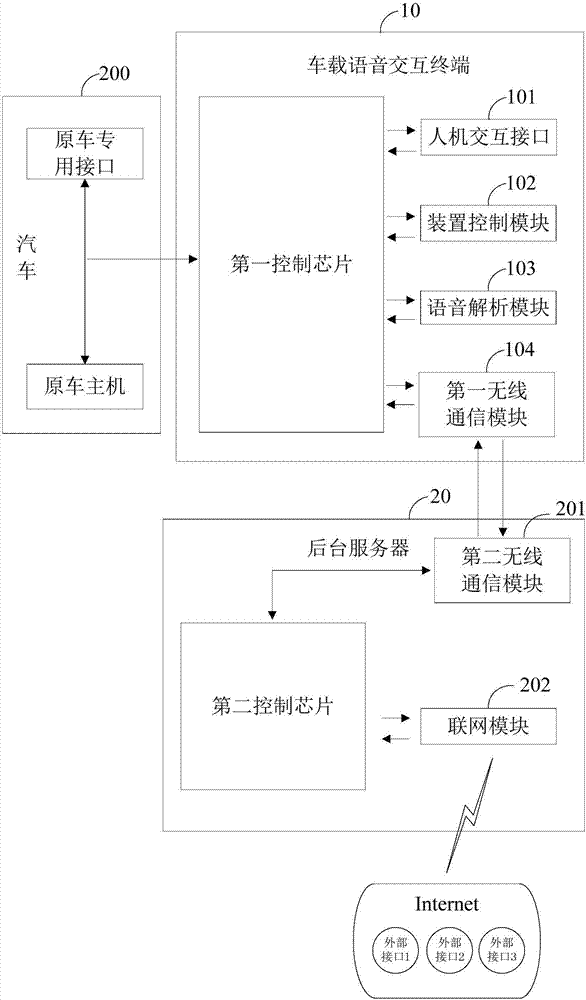 車載語(yǔ)音交互方法、系統(tǒng)及計(jì)算機(jī)可讀存儲(chǔ)介質(zhì)與流程