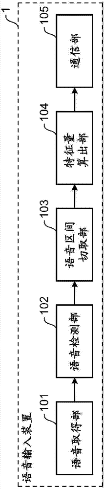 误识别订正方法、误识别订正装置以及误识别订正程序与流程