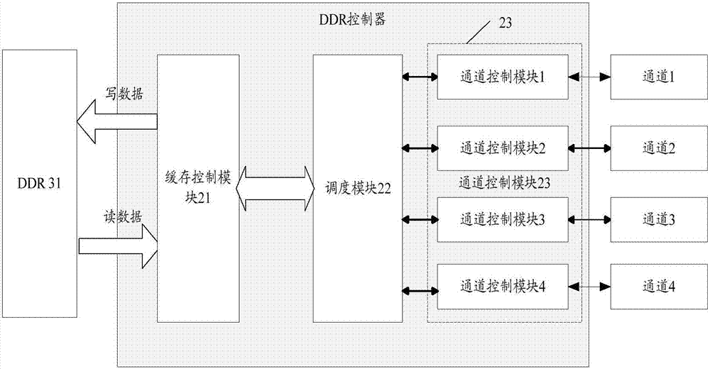 高速访问双倍速率同步动态随机存储器的控制方法及装置与流程