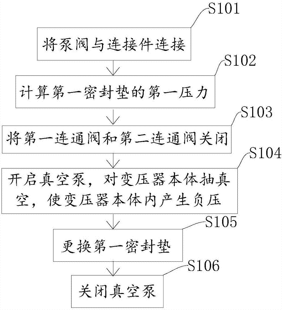 密封墊更換方法和油浸式變壓器與流程