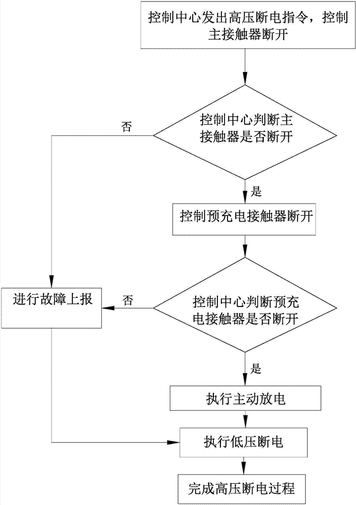 一種高壓通電及斷電方法與流程