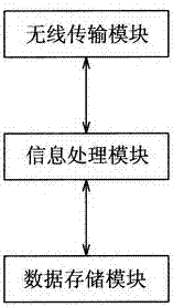 一種智能激光控制系統(tǒng)的制造方法與工藝