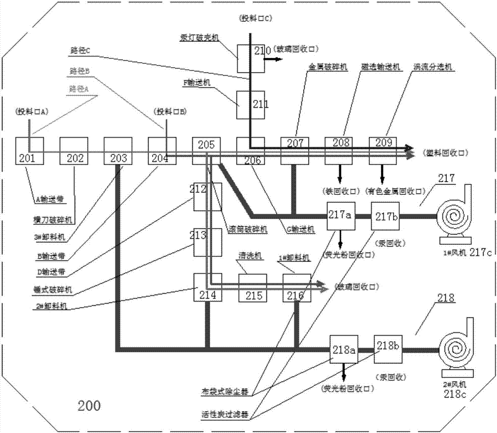 一種廢舊含汞燈管無害化處理系統(tǒng)及控制方法與流程