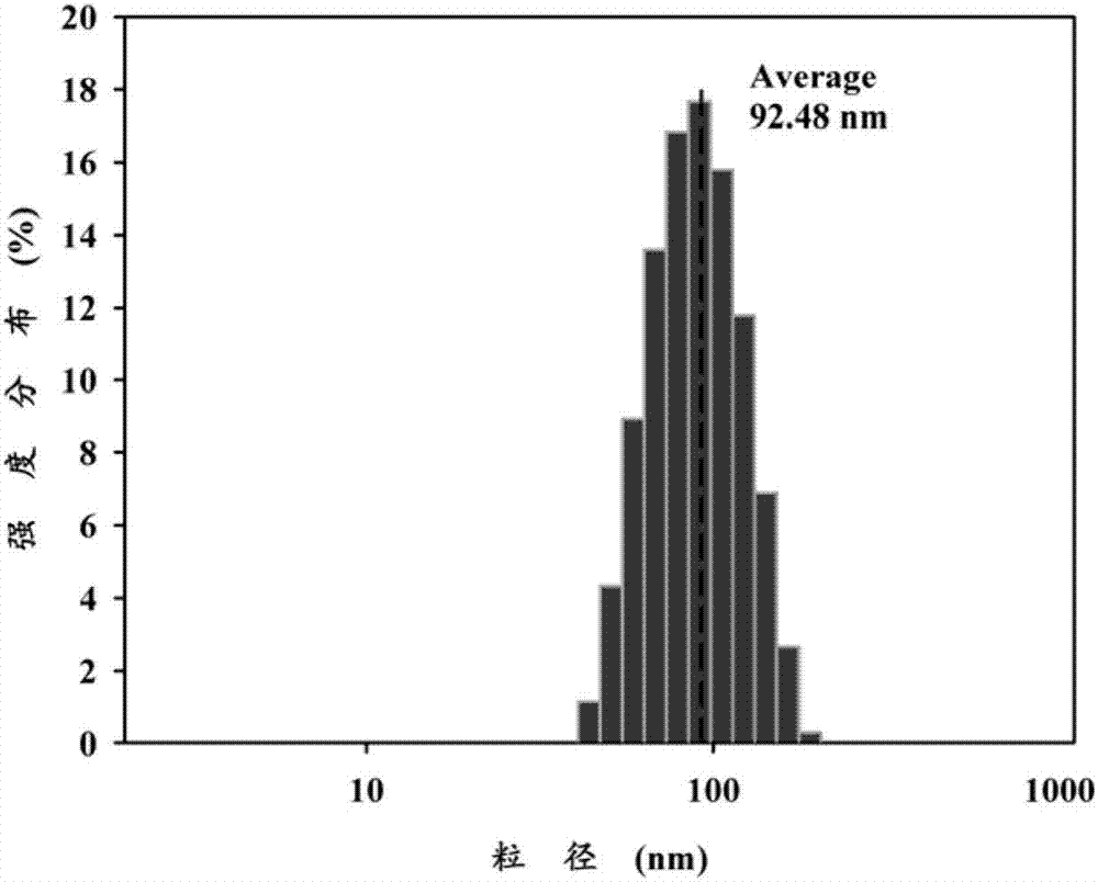 噴墨打印用二氧化釩水性油墨及其制備方法和應(yīng)用與流程