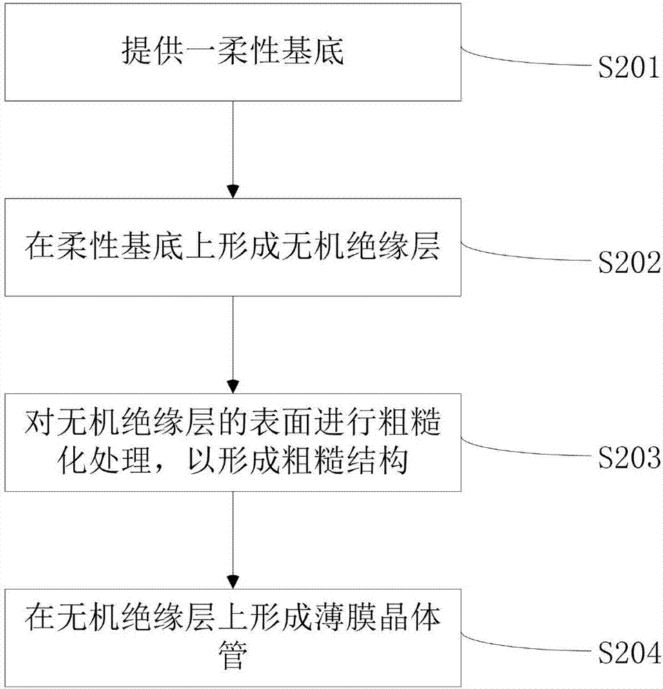 一种柔性薄膜晶体管及其制备方法与流程