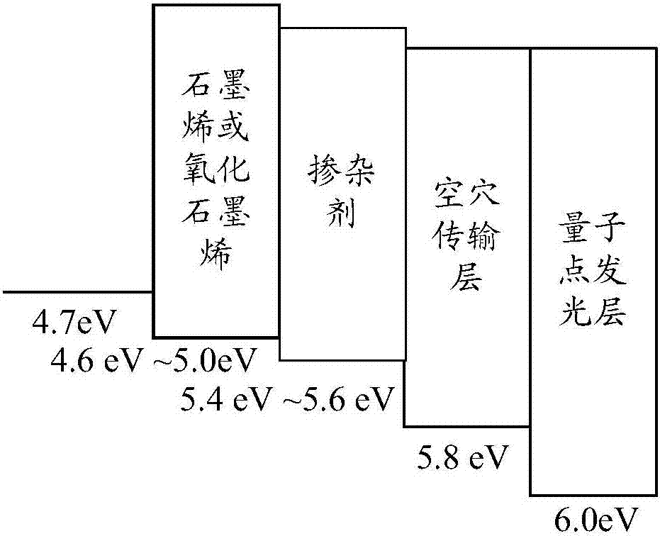 一种QLED器件及其制作方法与流程