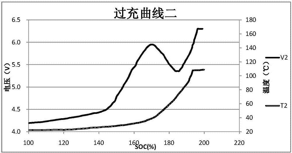 一種提高鋰離子電池過(guò)充安全性的石墨烯正極材料的制造方法與工藝