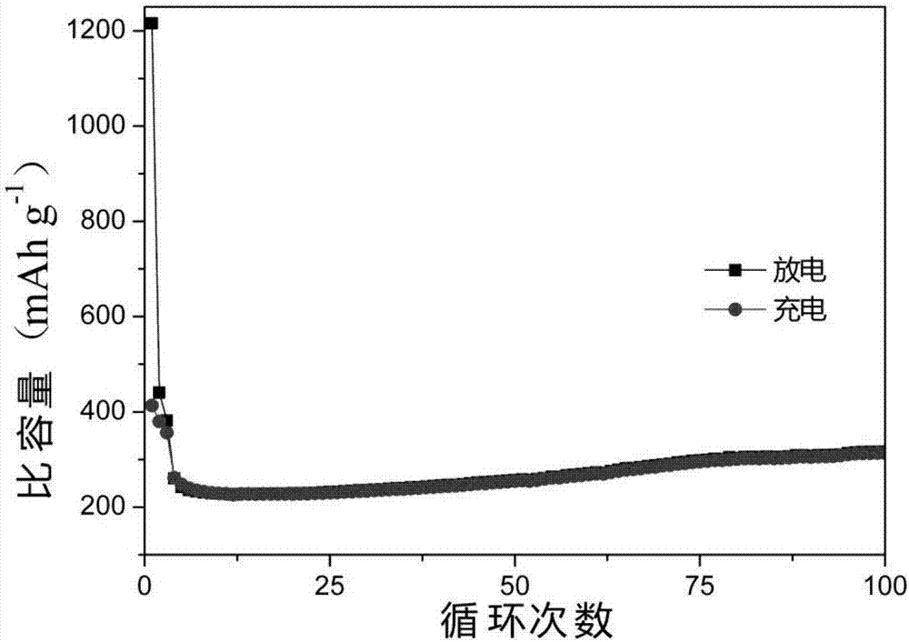 一種高分子材料的制備方法與一種鋰離子電池與流程