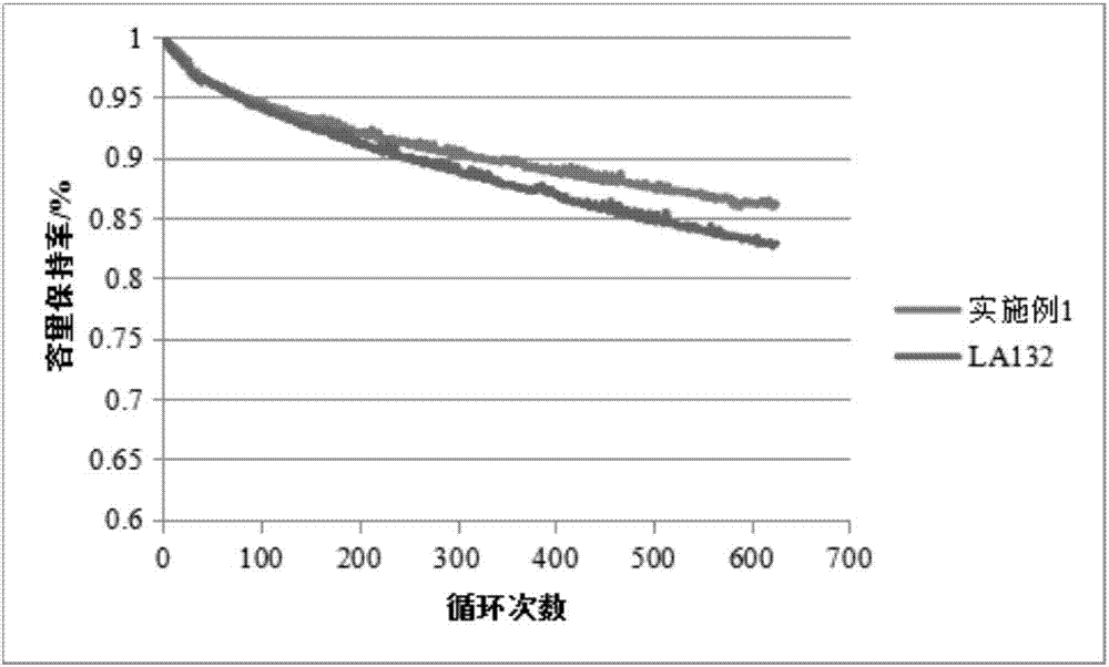 一種鋰電池陶瓷隔膜用水性膠黏劑及其制備方法與流程