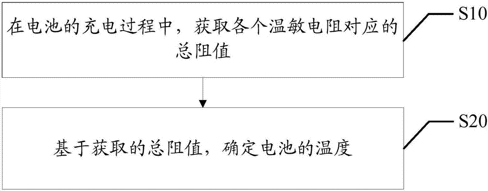 电池温度的检测方法、终端和计算机可读存储介质与流程