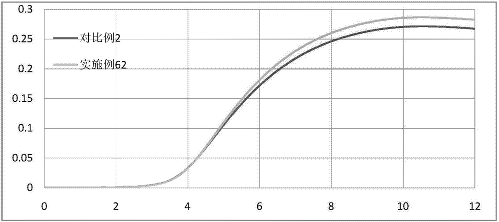 一種正負混合液晶組合物及其應(yīng)用的制造方法與工藝