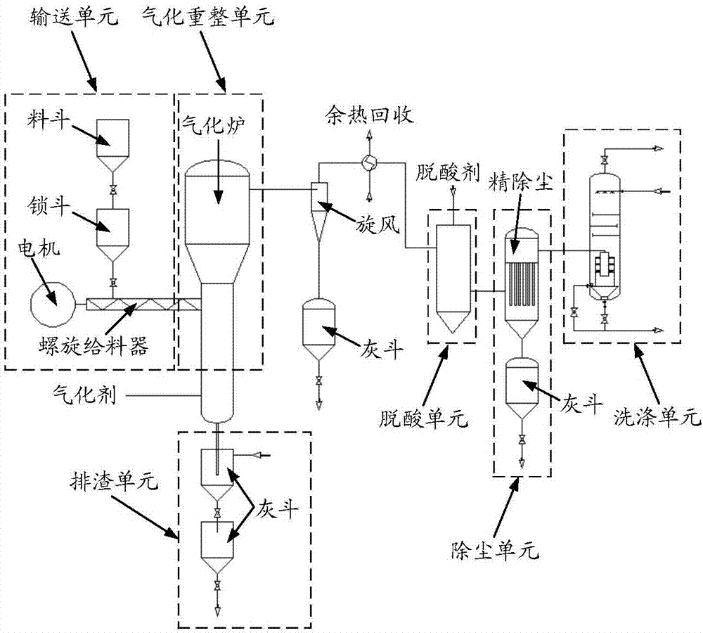 一種固體危廢的處理方法及處理系統(tǒng)與流程