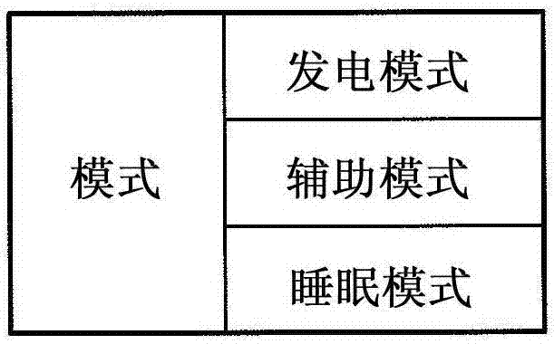 发电控制系统及存储介质的制造方法与工艺