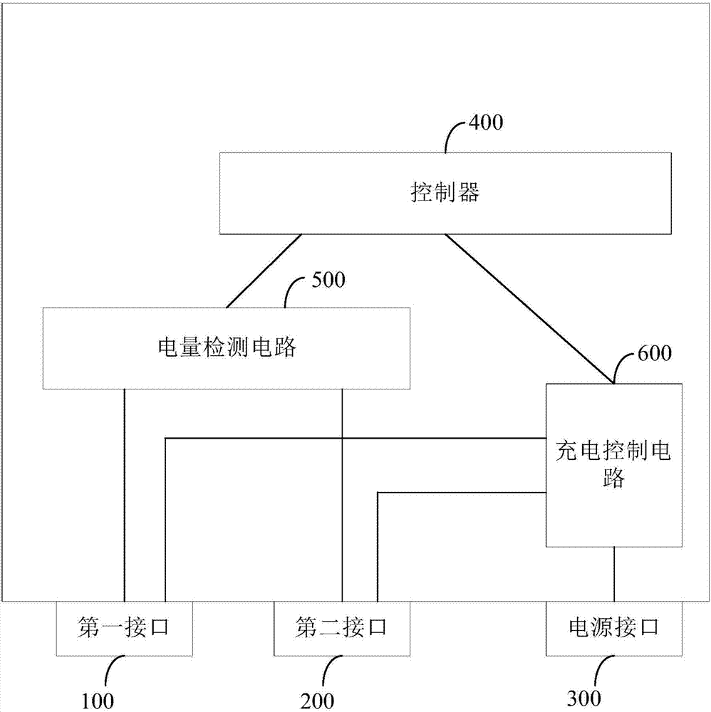 一种充电控制设备及充电控制方法与流程