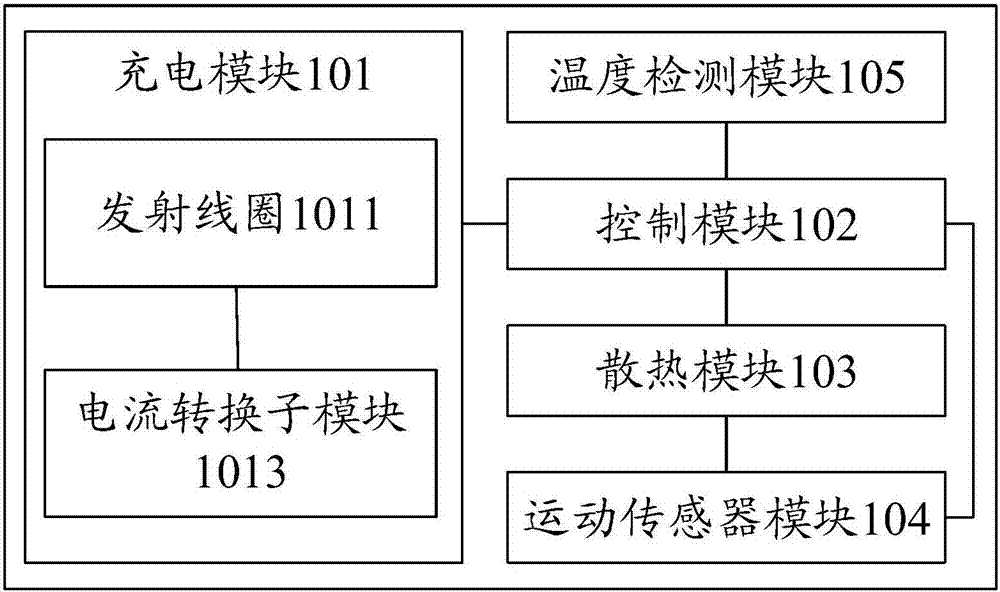 一種無線充電器的制造方法與工藝