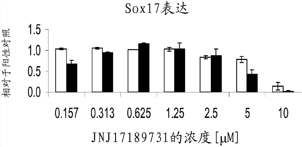 多潜能细胞的处理的制造方法与工艺