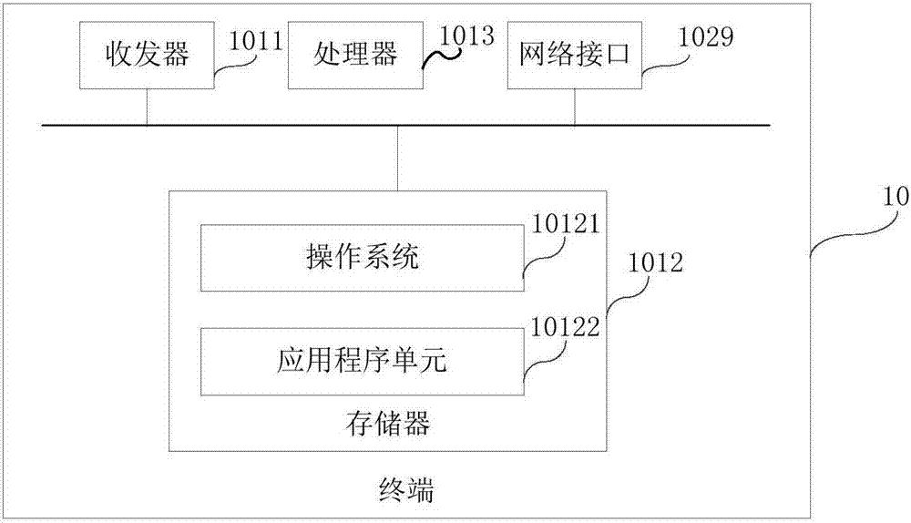 一种确定环境参数的方法和装置与流程